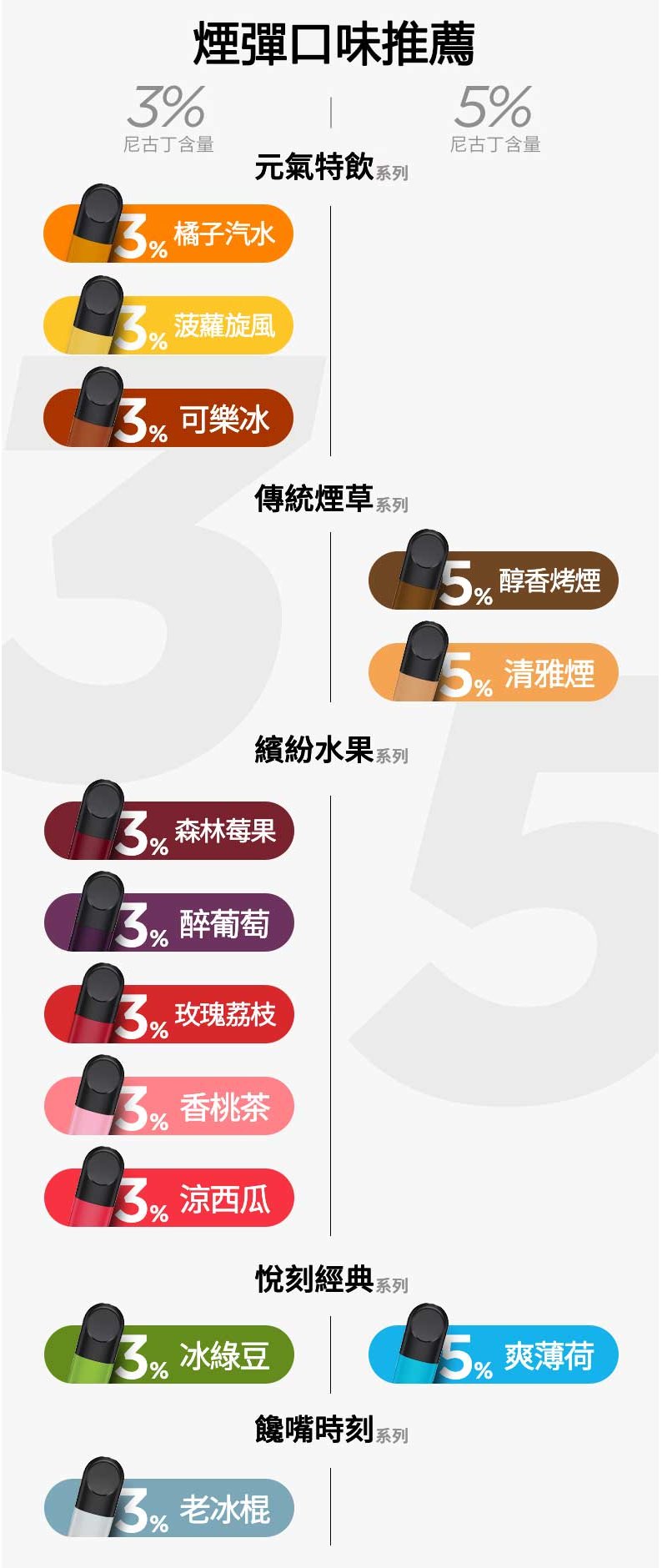 Relx悅刻 六代無限系列電子菸煙彈 Relx Infinity 2【紅蘋果】